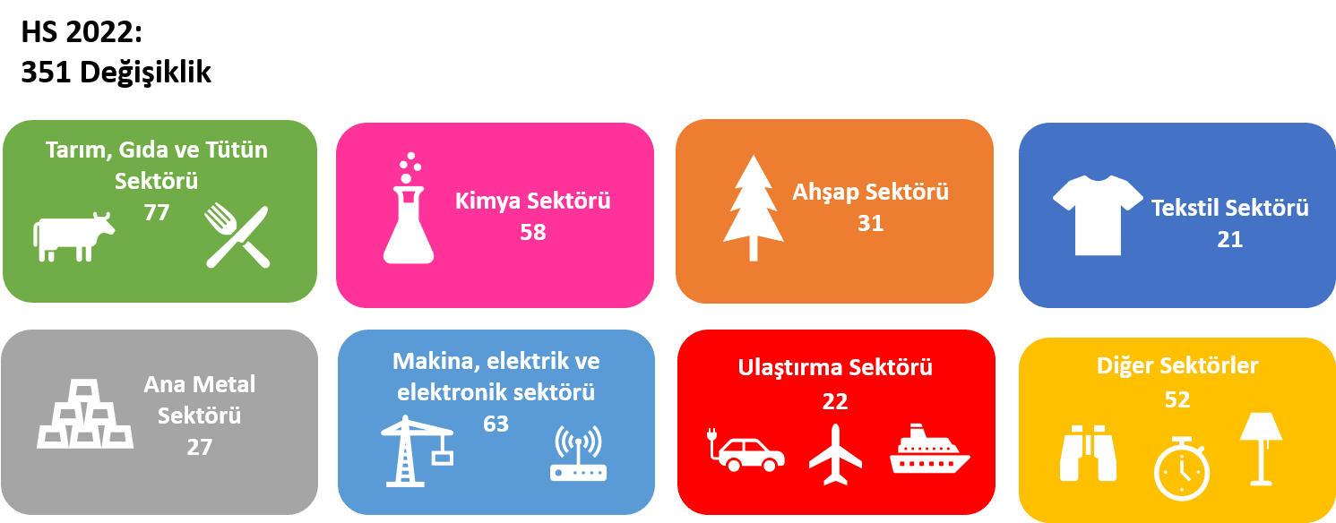 HS 2022