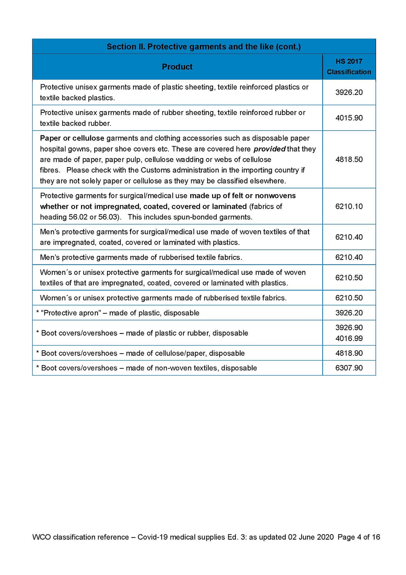HS classification reference for Covid 19 medical supplies (3.0 Edition)_Sayfa_04