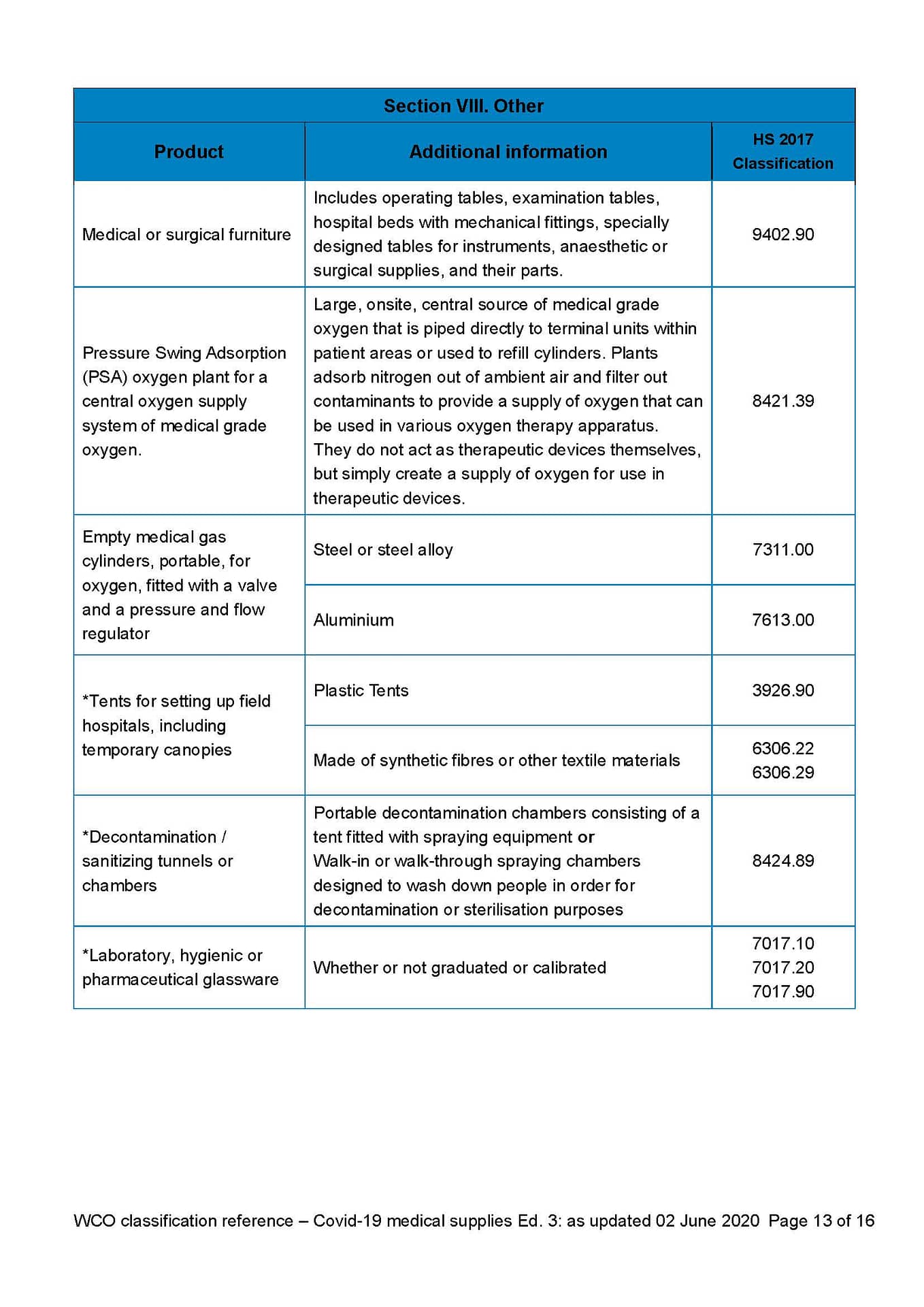 HS classification reference for Covid 19 medical supplies (3.0 Edition)_Sayfa_13